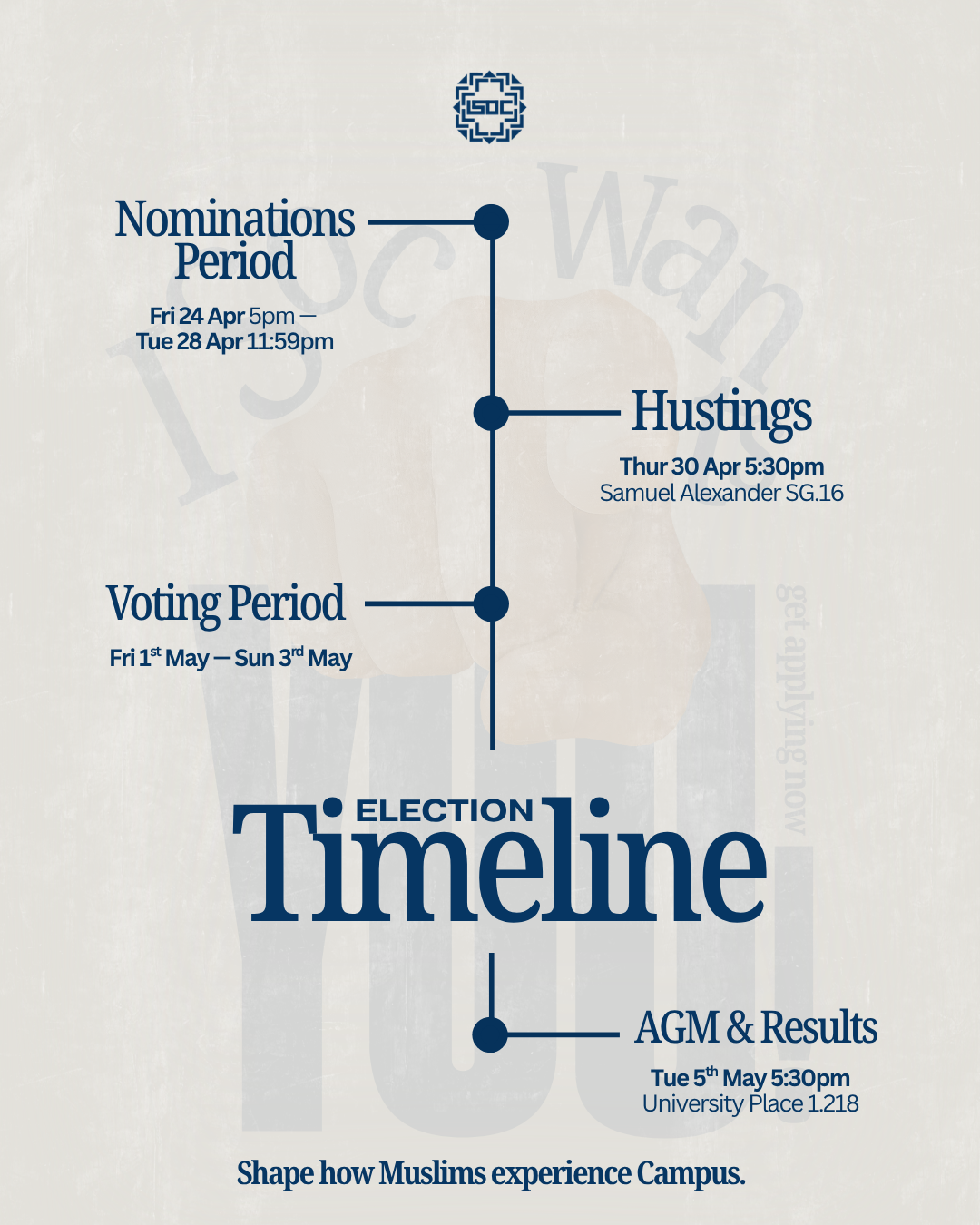 Elections Timeline